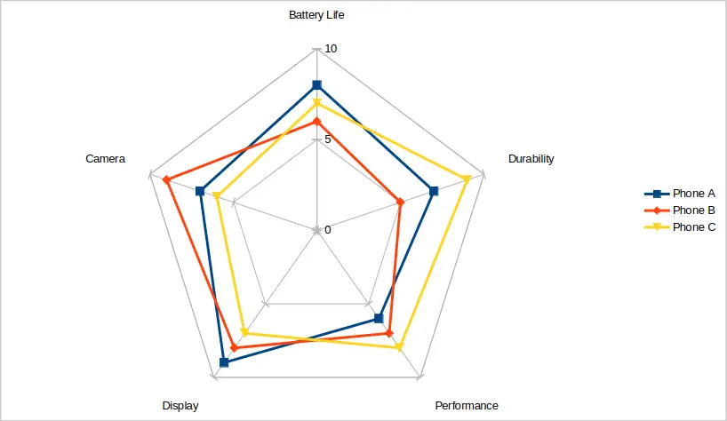 Spider graph