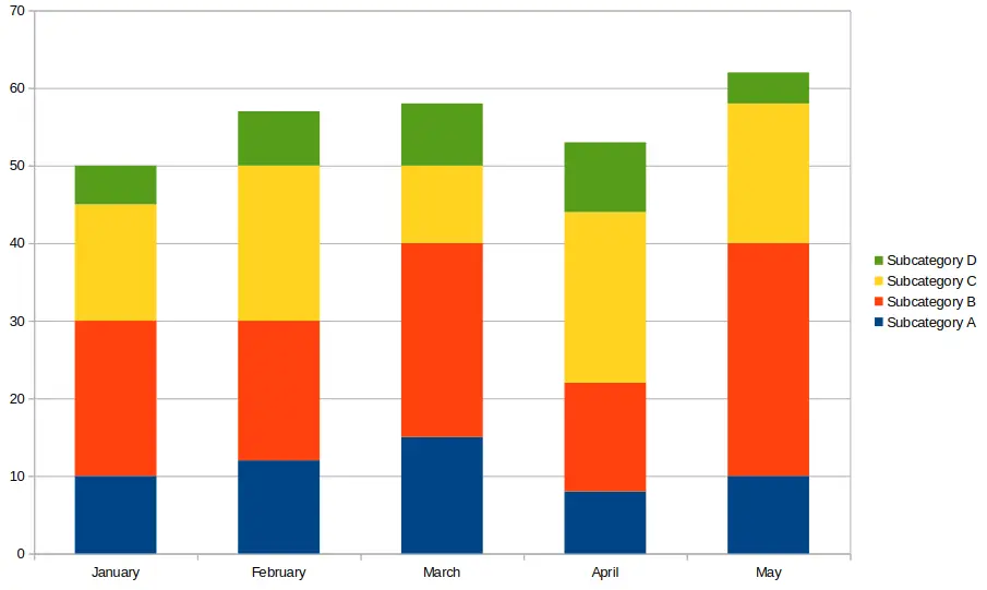 Stacked bar chart
