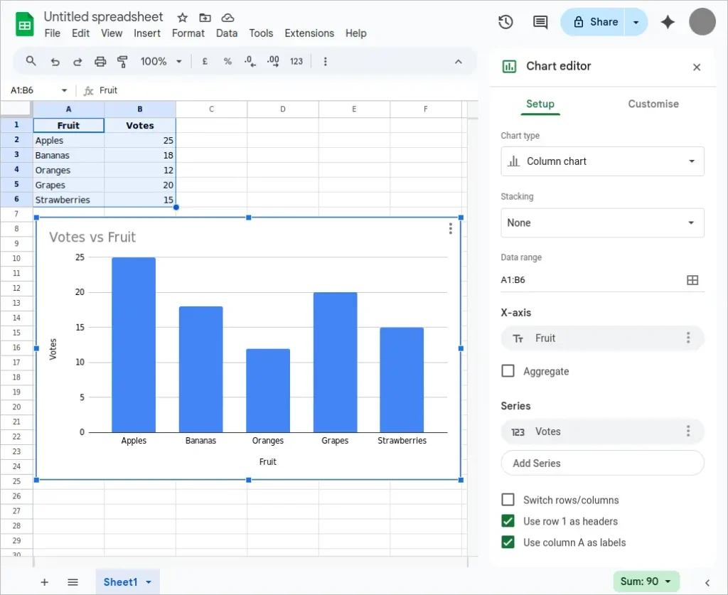 creating a bar graph in Google Sheets