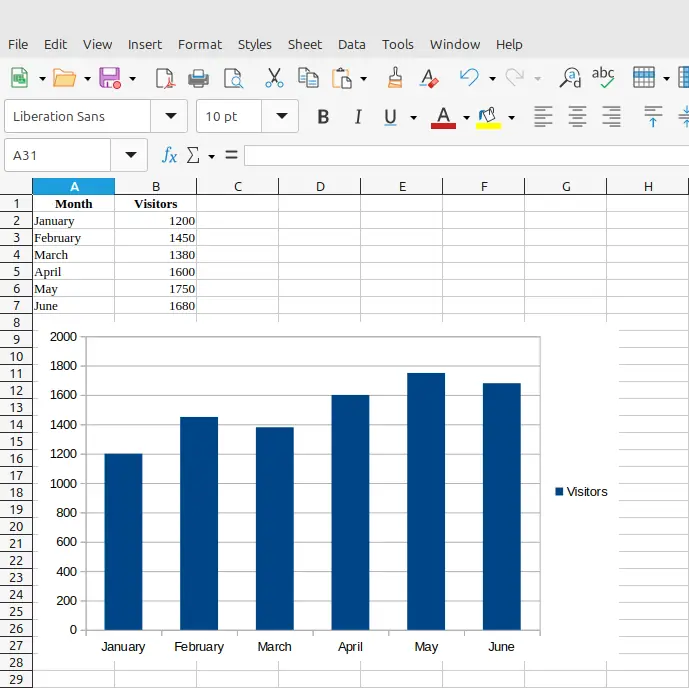 creating a bar graph using LibreOffice Calc