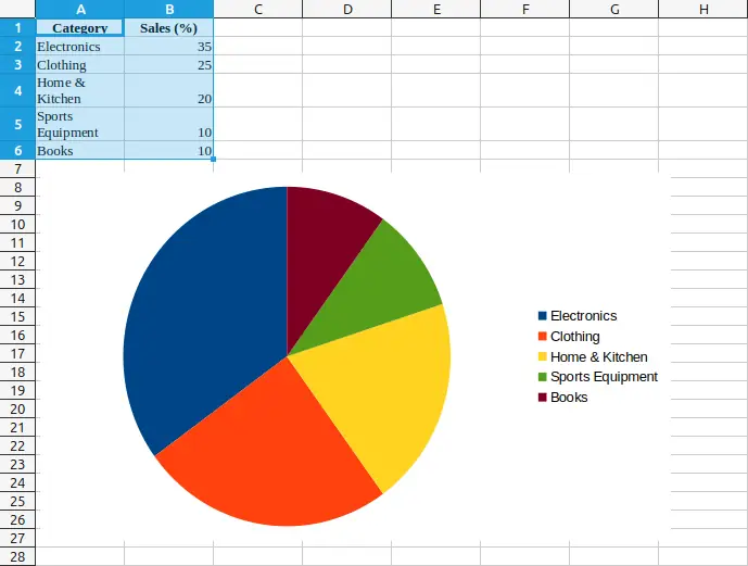 generate a pie graph using LibreOffice Calc
