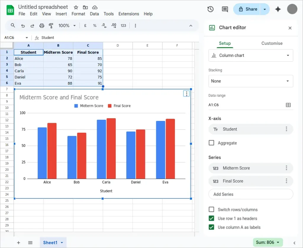 how to create a double bar graph in Google Sheets