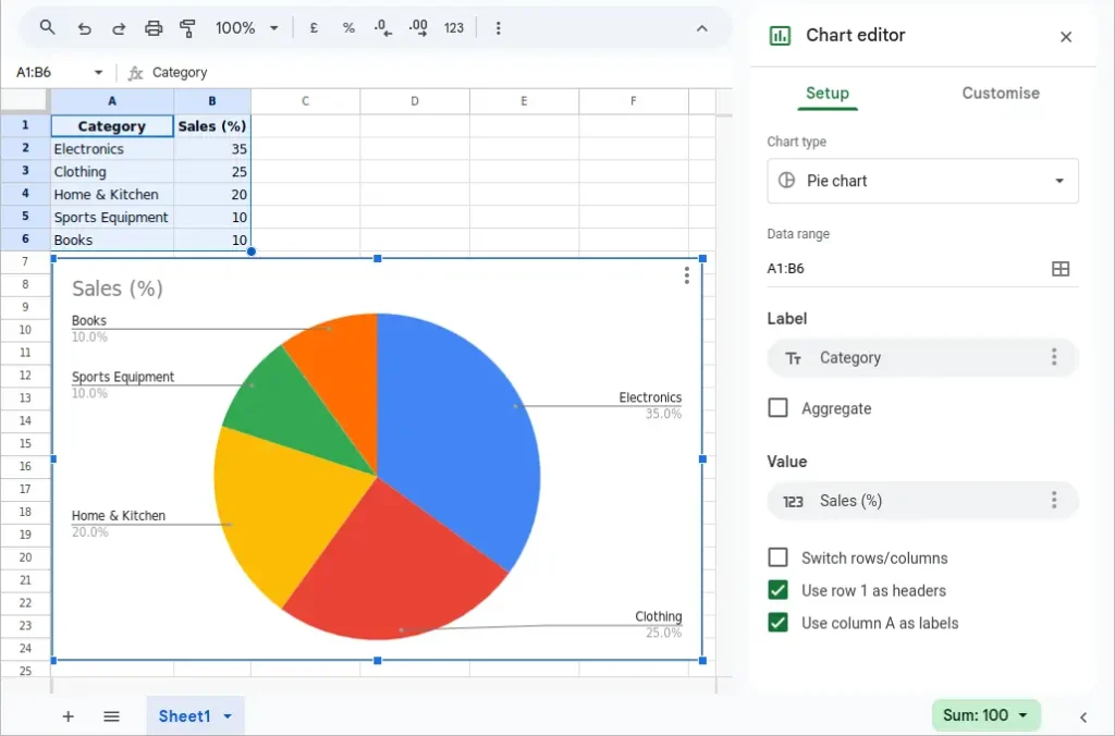 make a pie chart online free with google sheets