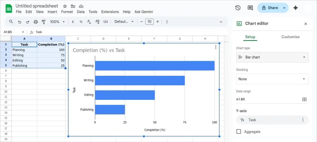 Progress bar graph in Google Sheets