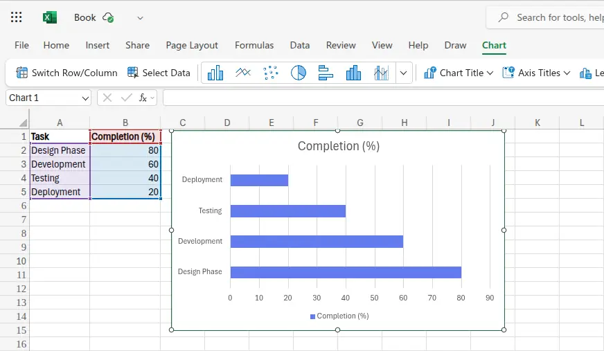 progress chart in excel