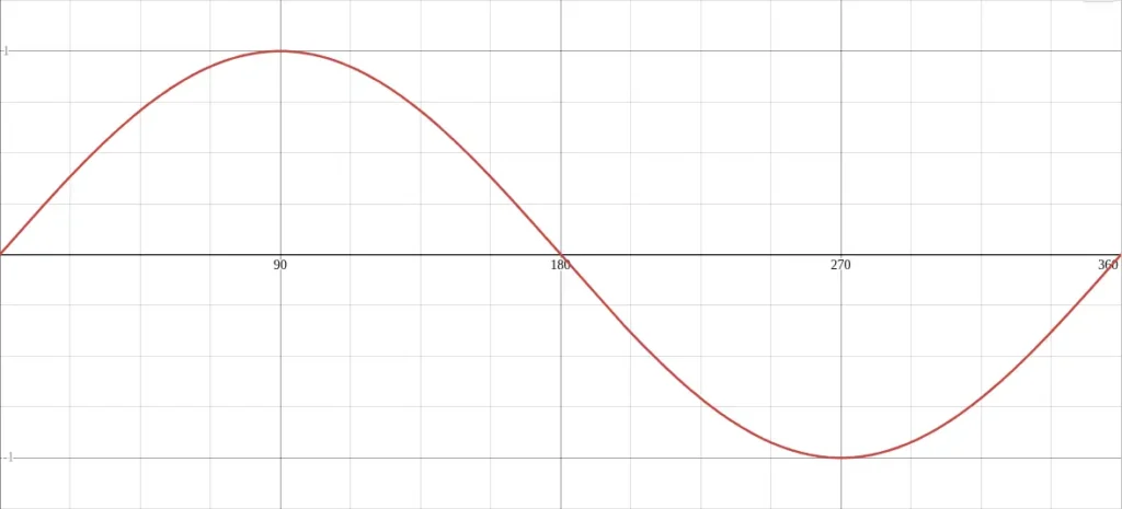 sine graph