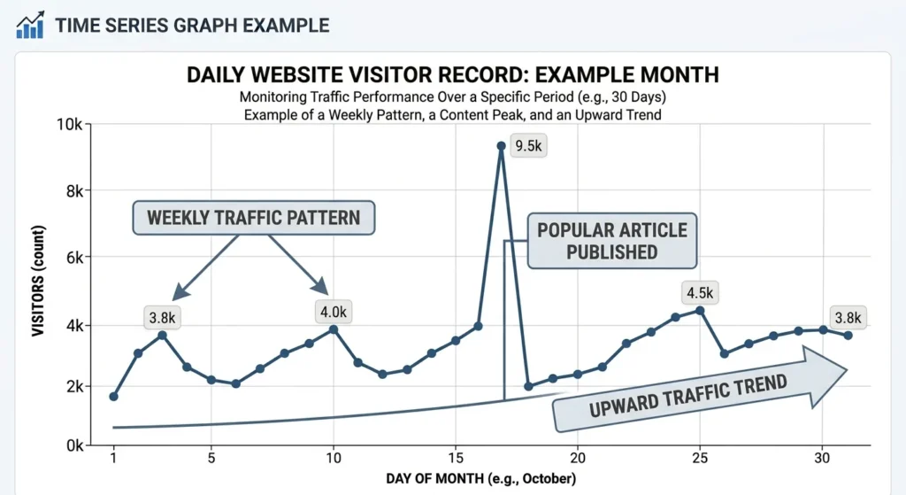 Website traffic graph example